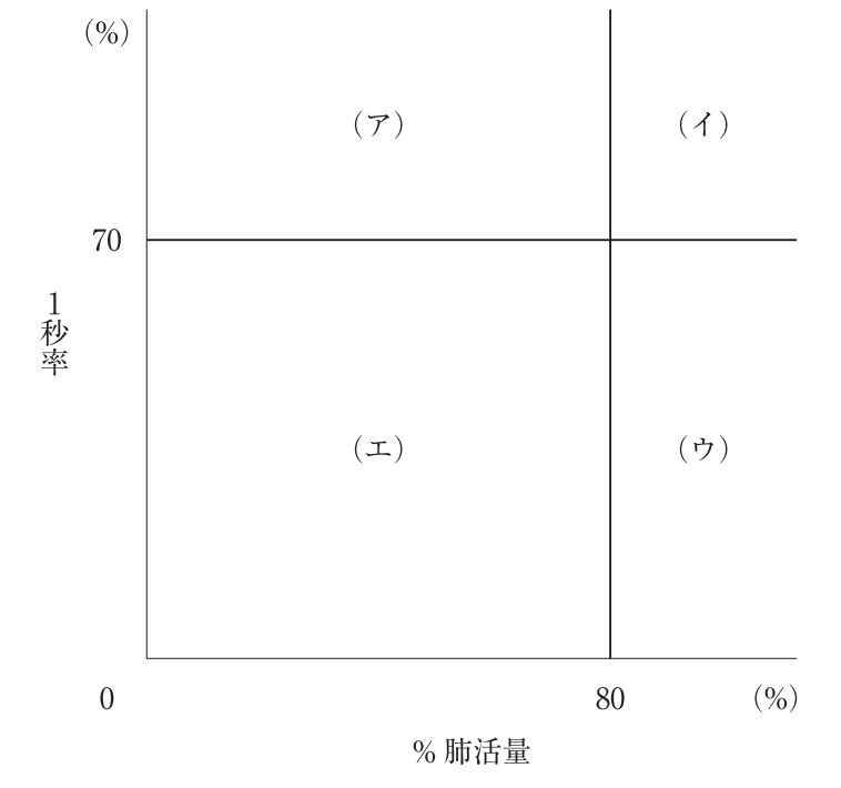 スパイロメトリ